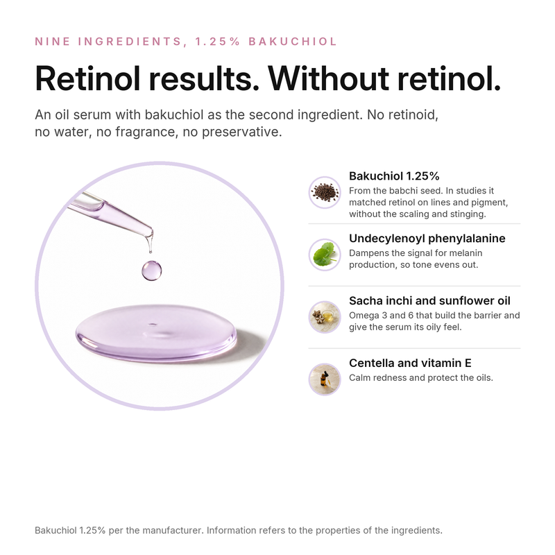 Bakuchiol 1.25% Smoothing Serum, key ingredients