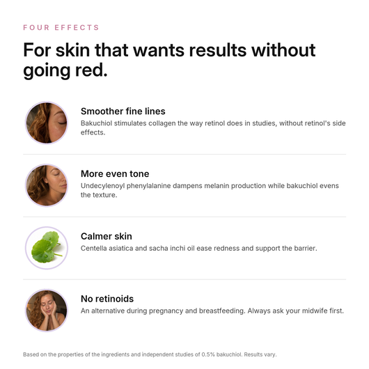 Bakuchiol 1.25% Smoothing Serum, benefits