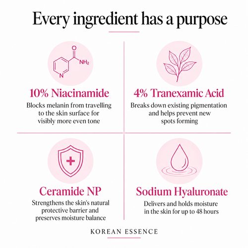 Niacinamide 10% + TXA 4% Dark Spot Correcting Serum