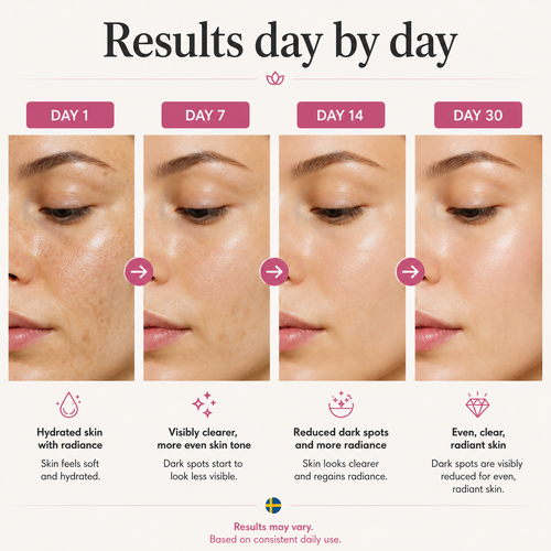 Niacinamide 10% + TXA 4% Dark Spot Correcting Serum