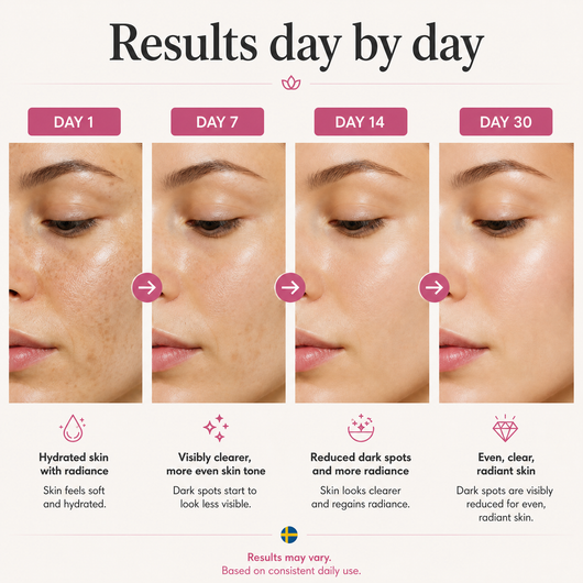 Niacinamide 10% + TXA 4% Dark Spot Correcting Serum — image 03