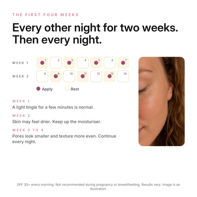 Retinal 0.1% Firming Serum, what to expect