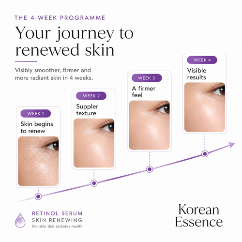 Retinol Serum – Skin Renewing