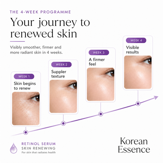 Retinol Serum – Skin Renewing — image 03