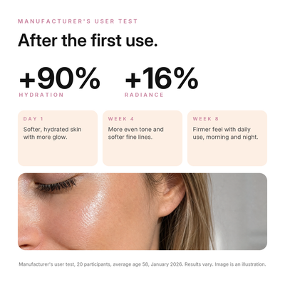 Salmon PDRN Peptide Serum, what to expect