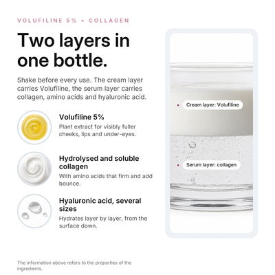 Volufiline Collagen Serum, key ingredients