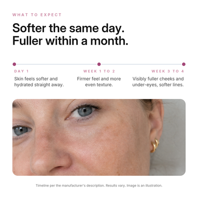 Volufiline Collagen Serum, what to expect