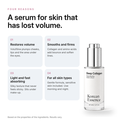 Volufiline Collagen Serum, benefits